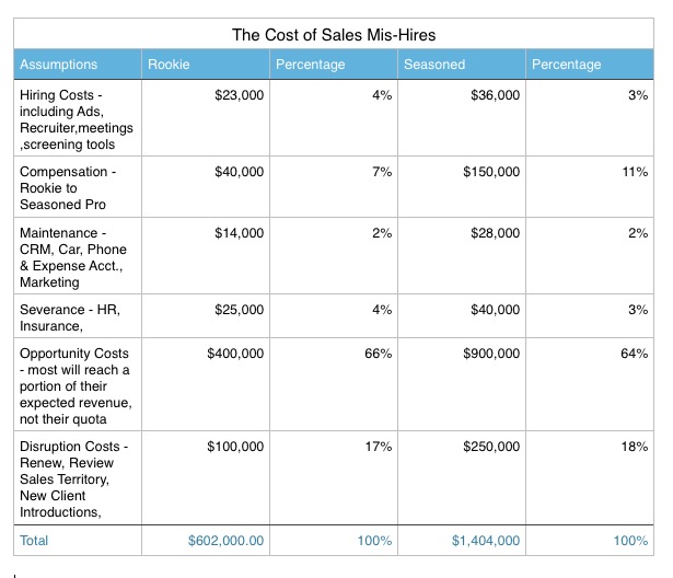 Cost of Hires Chart v1